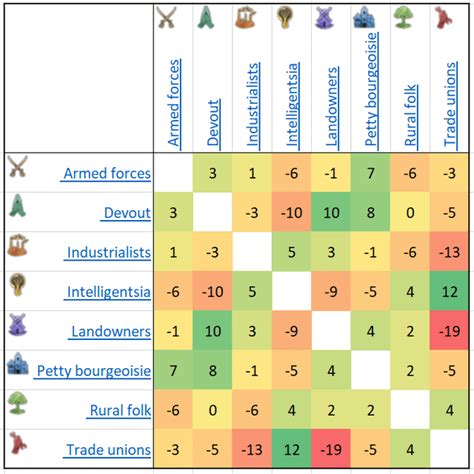 victoria 3 igg|IG compatibility table I created : r/victoria3 .